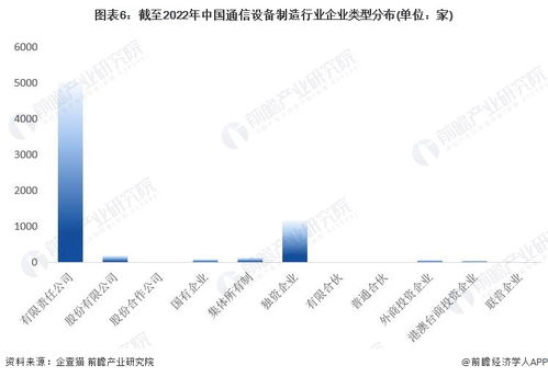 2022年中國通信設備制造行業企業大數據全景圖譜 規模、競爭與資本全景透視